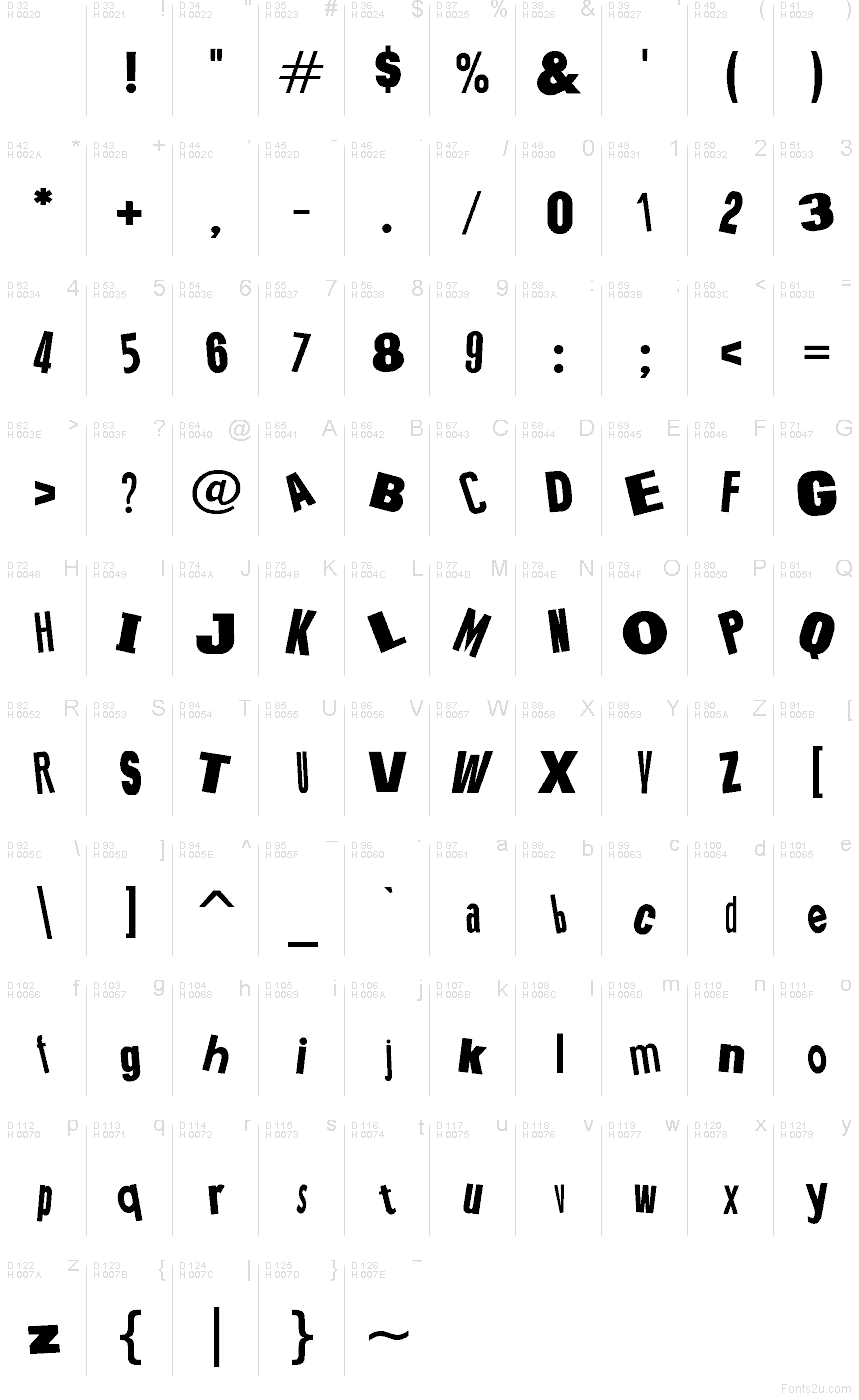 基本拉丁字母 - 字符地图