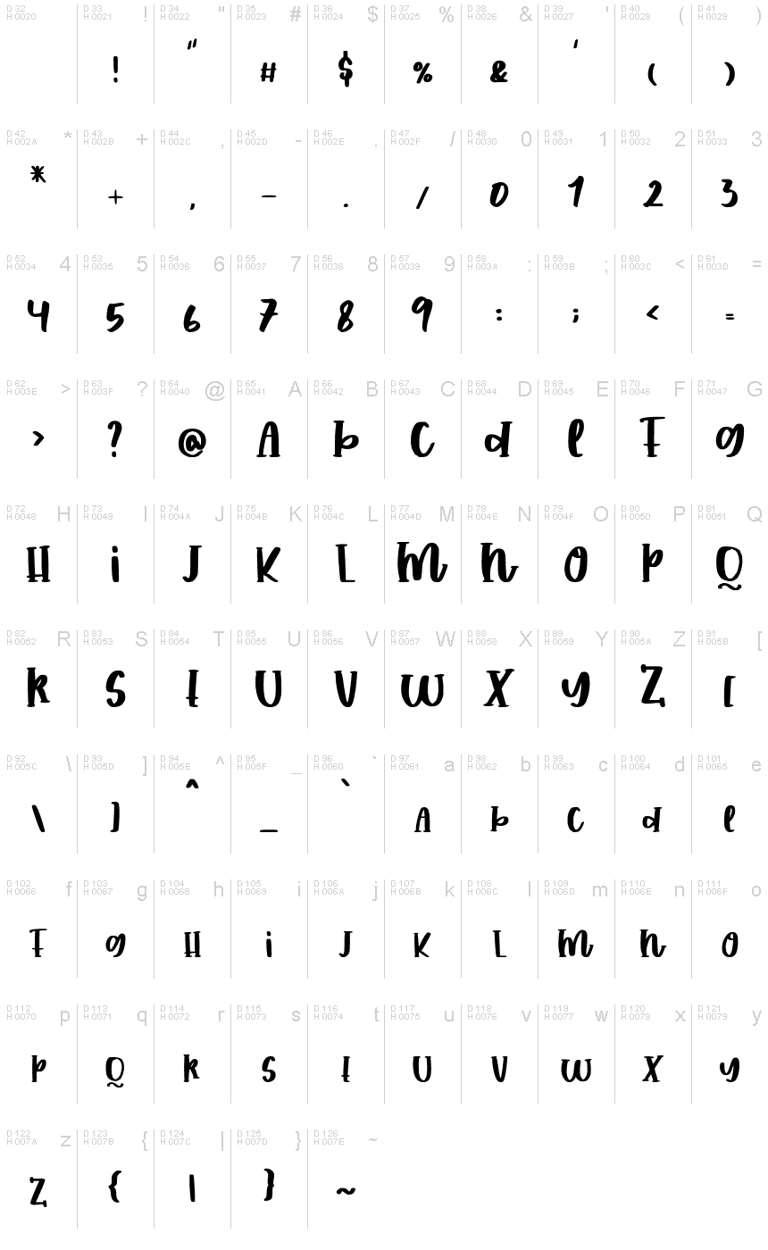 Basic Latin - charmap
