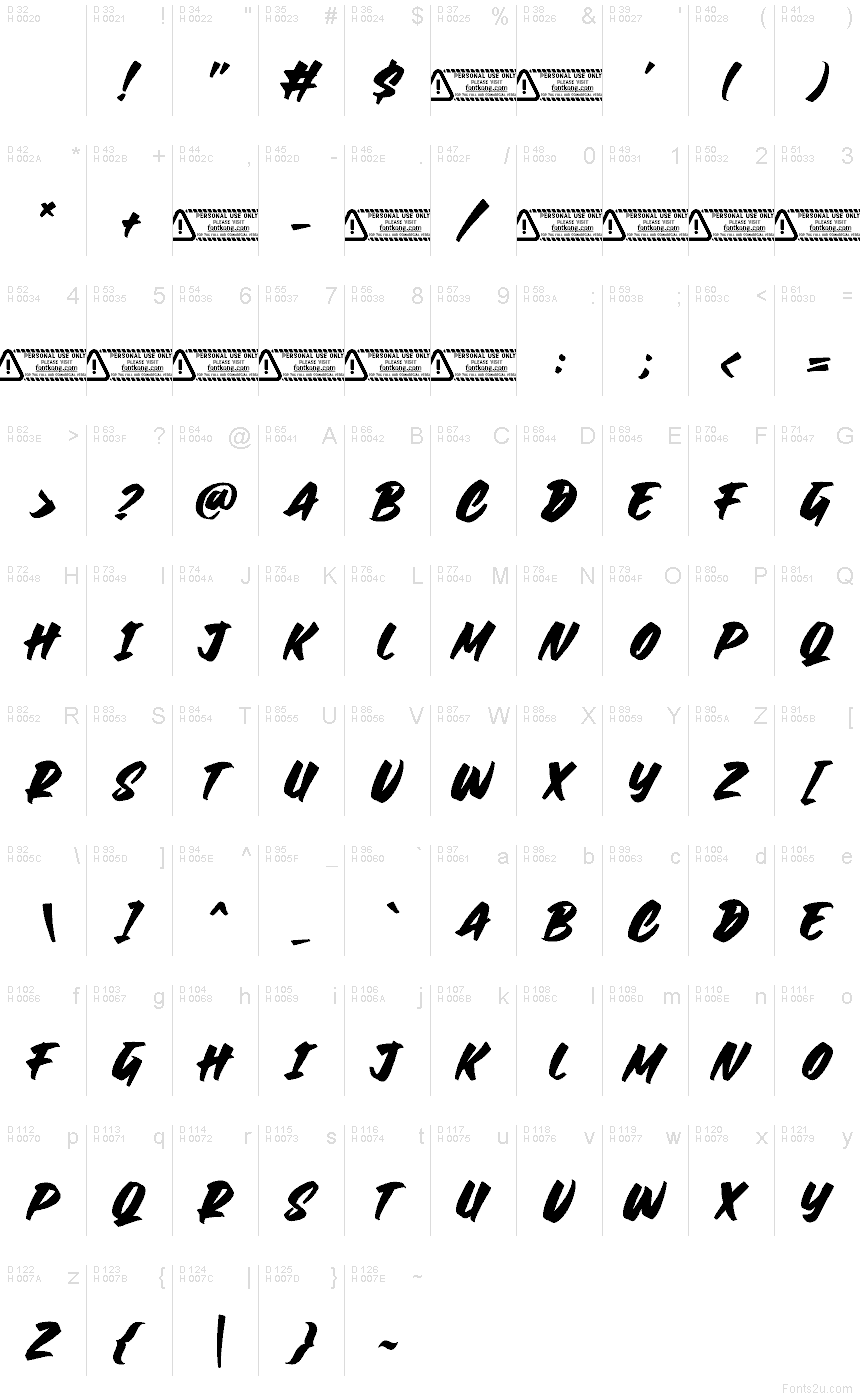 基本拉丁字母 - 字符地图