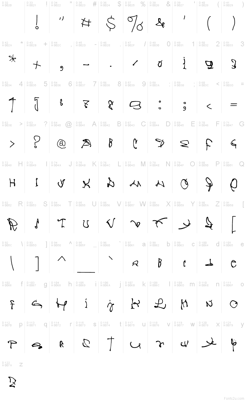 Basic Latin - charmap
