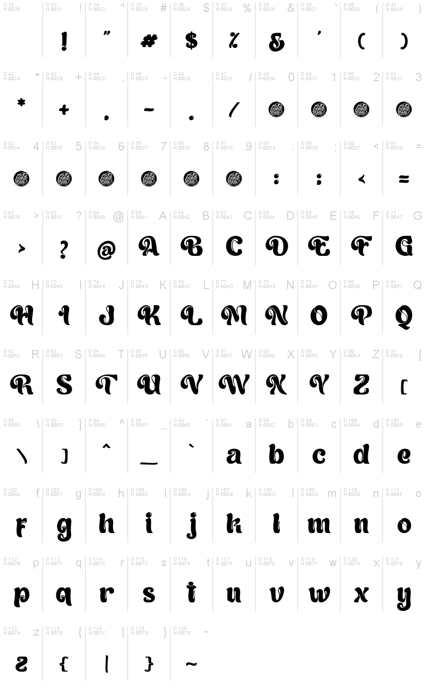 基本ラテン文字 - 文字マップ