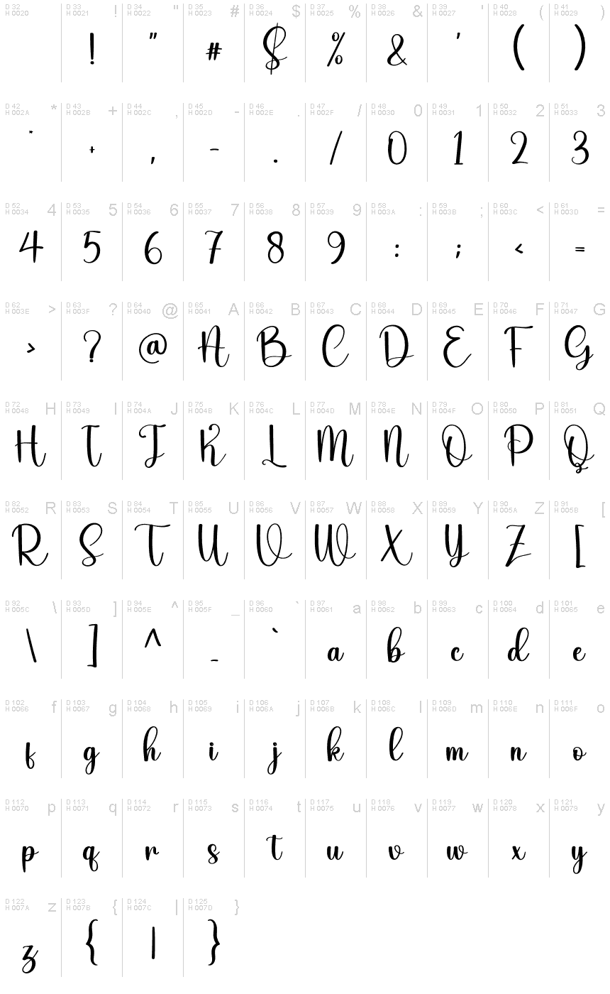 基本ラテン文字 - 文字マップ