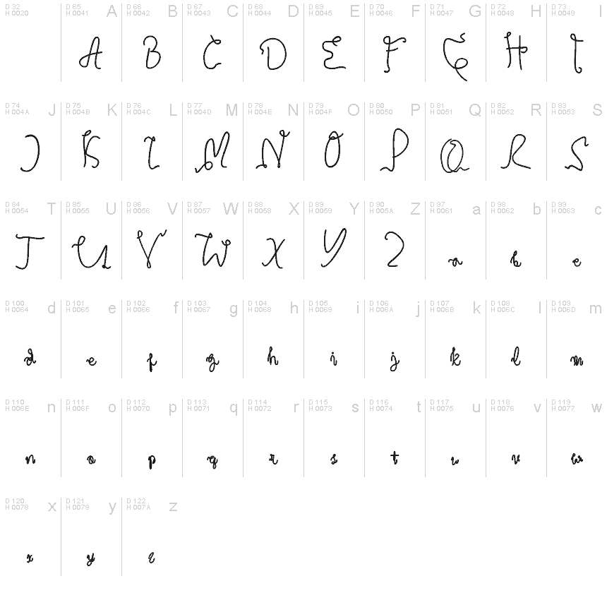 Basic Latin - charmap