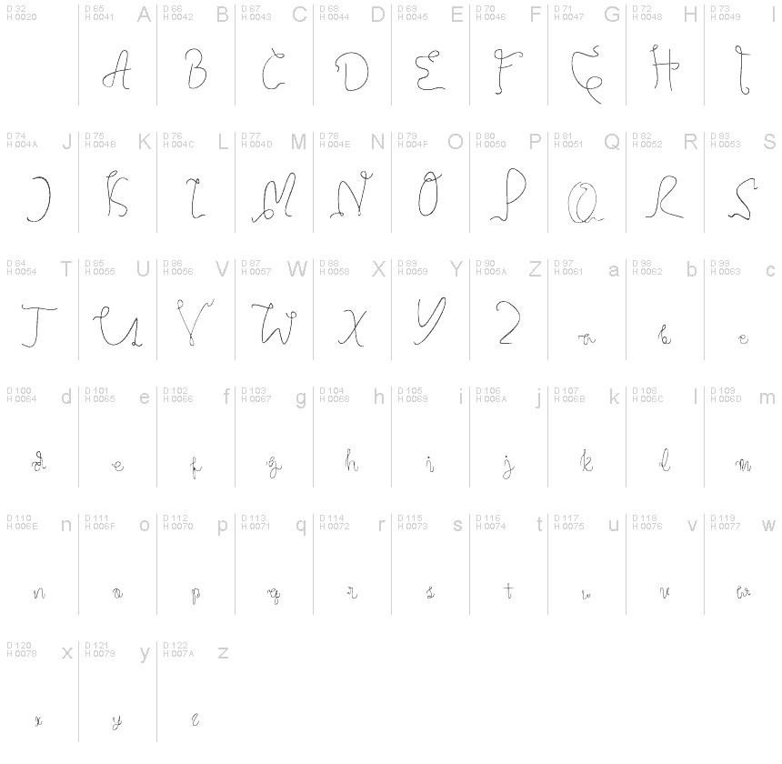 Basic Latin - charmap