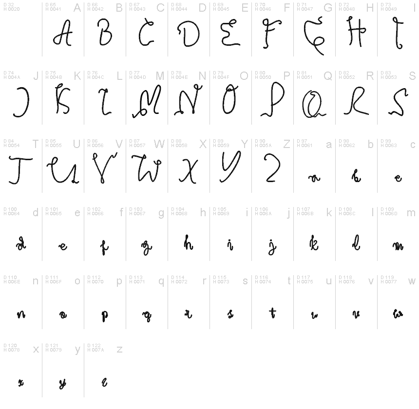 Basic Latin - charmap