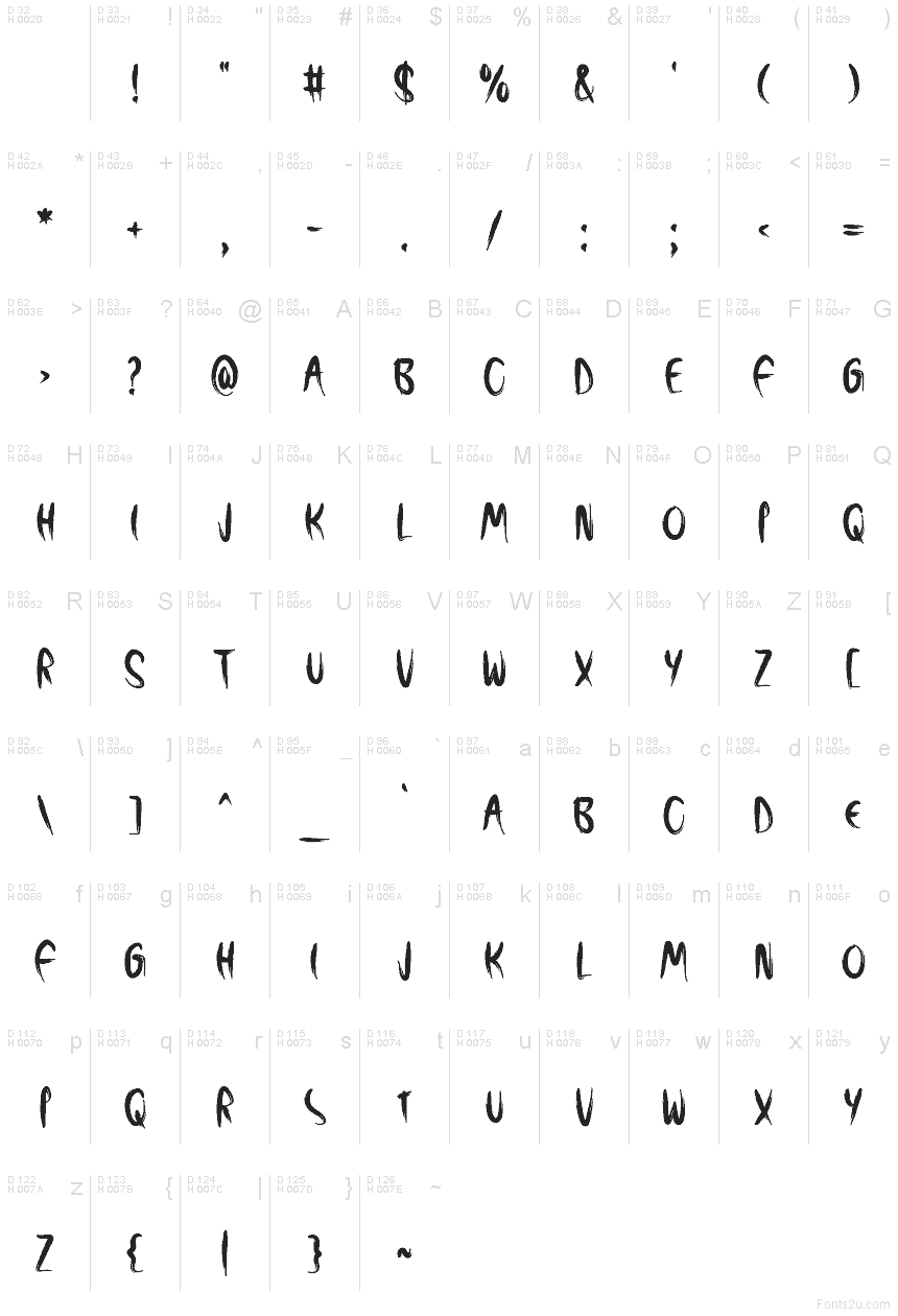 Základná latinka - Znaková sada