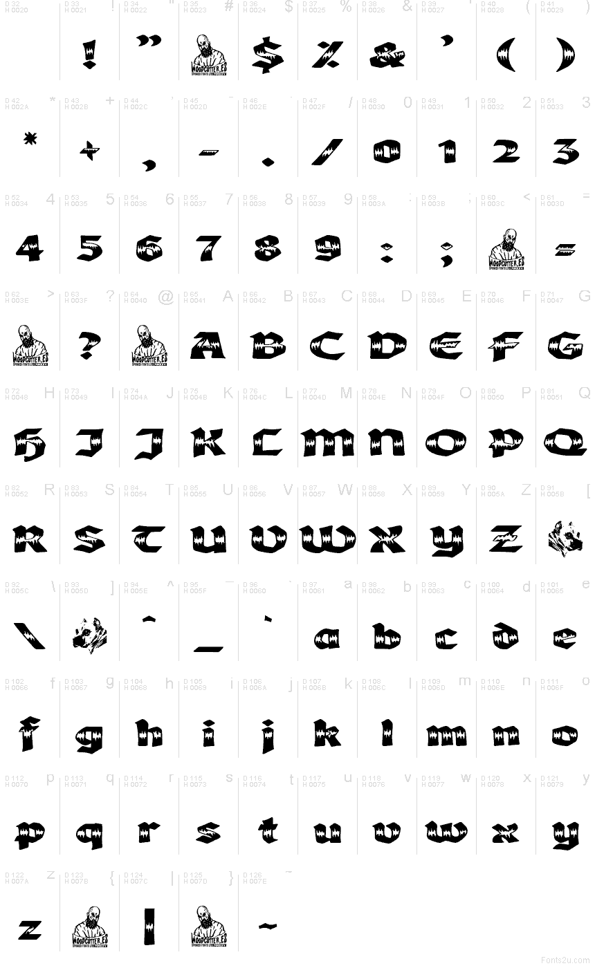 الأساسية لاتينية - خريطة الرموز