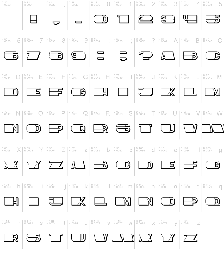 基本拉丁字母 - 字符地图