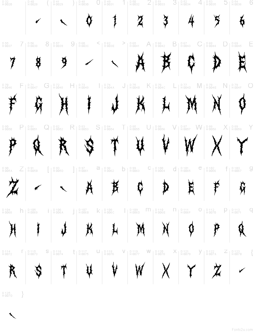 Latin de base - Table de caractères