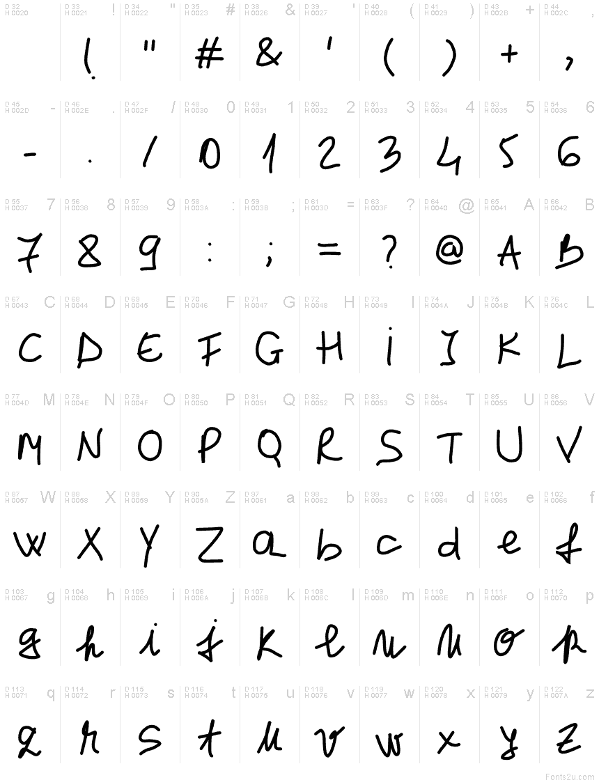 基本ラテン文字 - 文字マップ