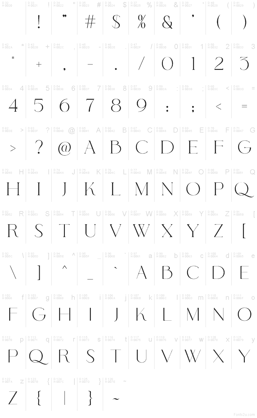 基本ラテン文字 - 文字マップ