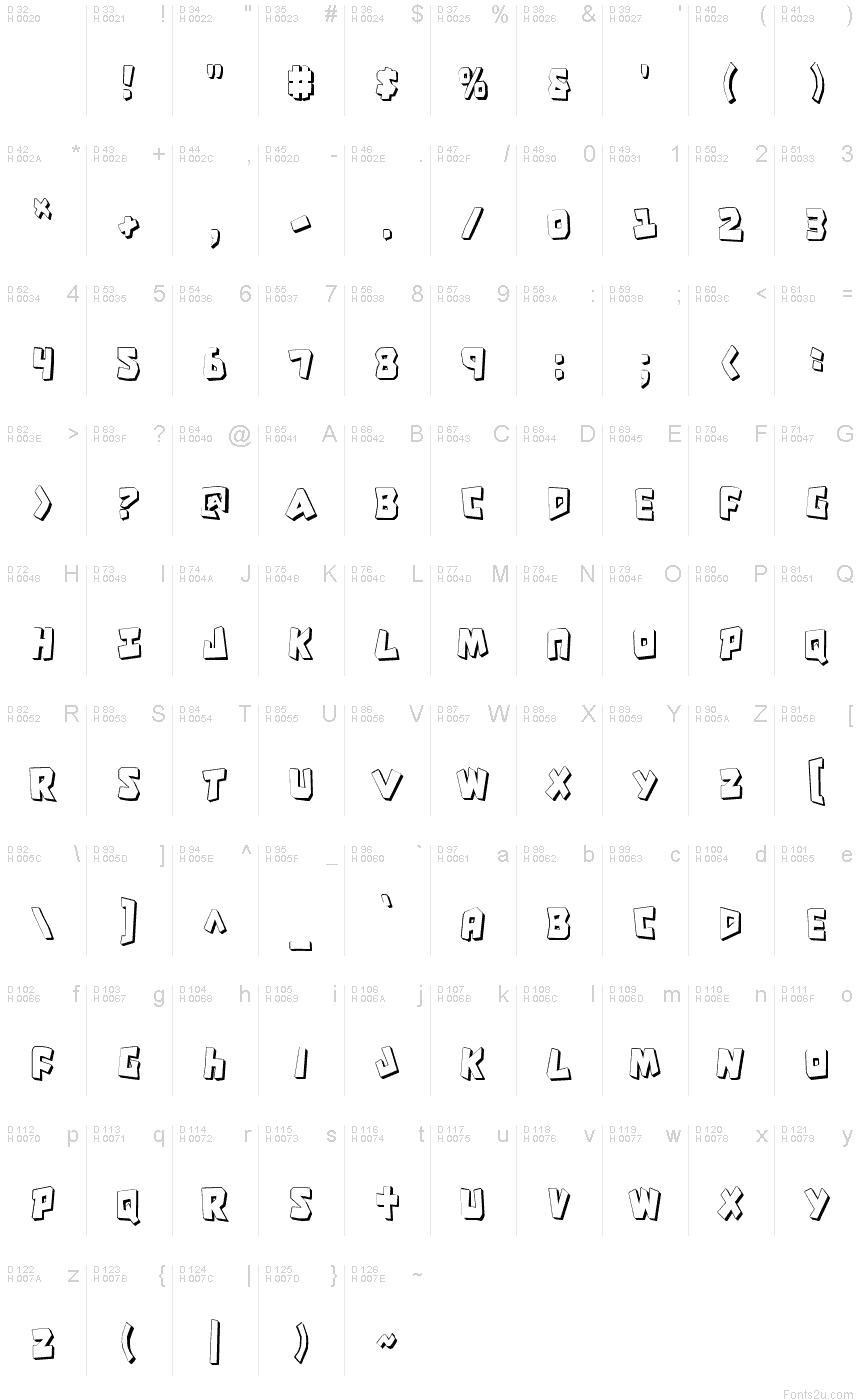 الأساسية لاتينية - خريطة الرموز