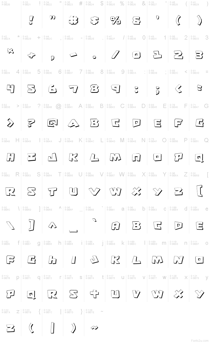 الأساسية لاتينية - خريطة الرموز