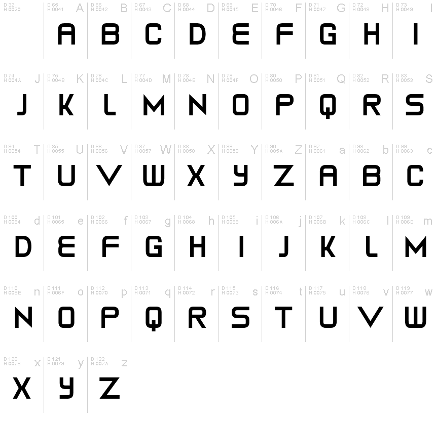 基本ラテン文字 - 文字マップ