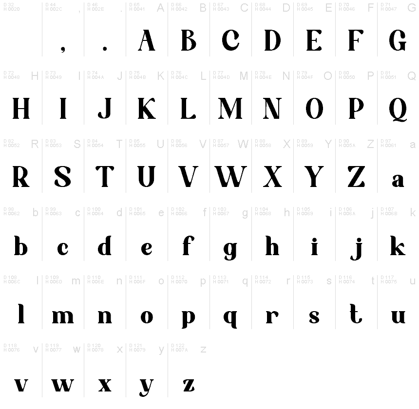 Basic Latin - charmap