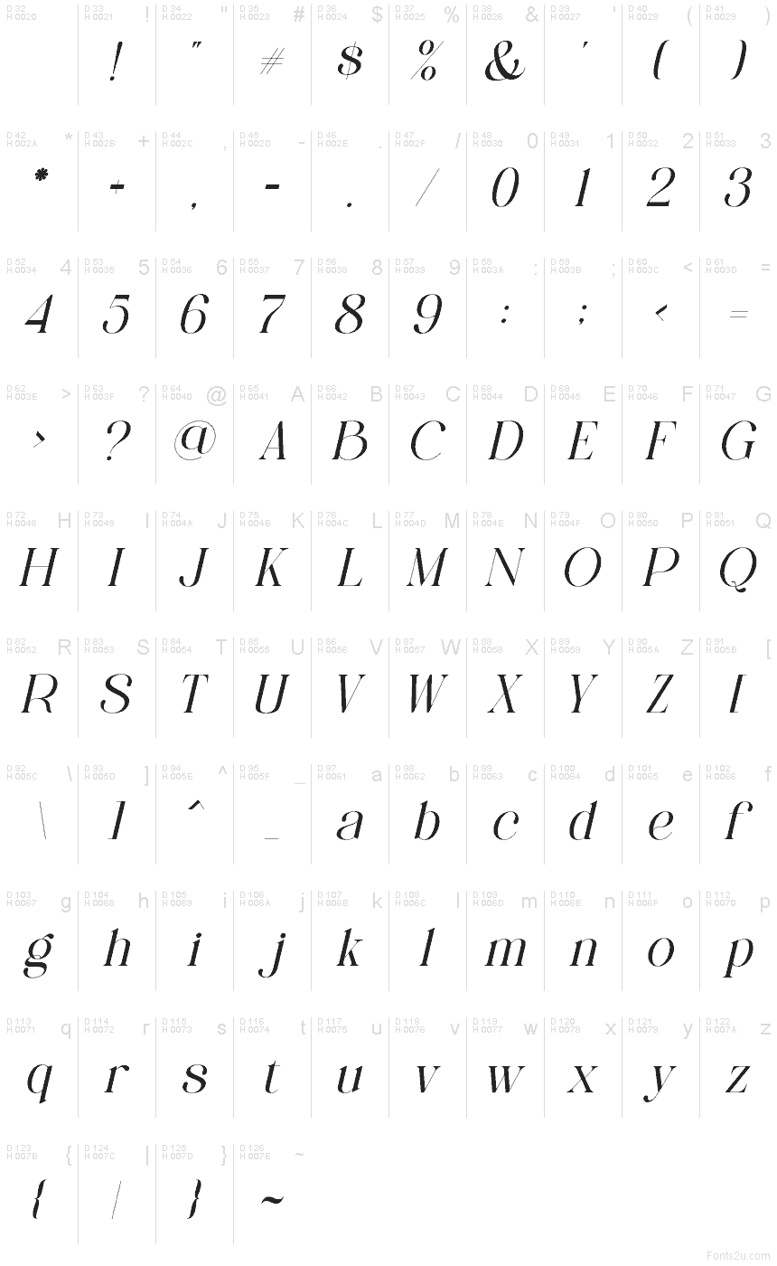 基本ラテン文字 - 文字マップ