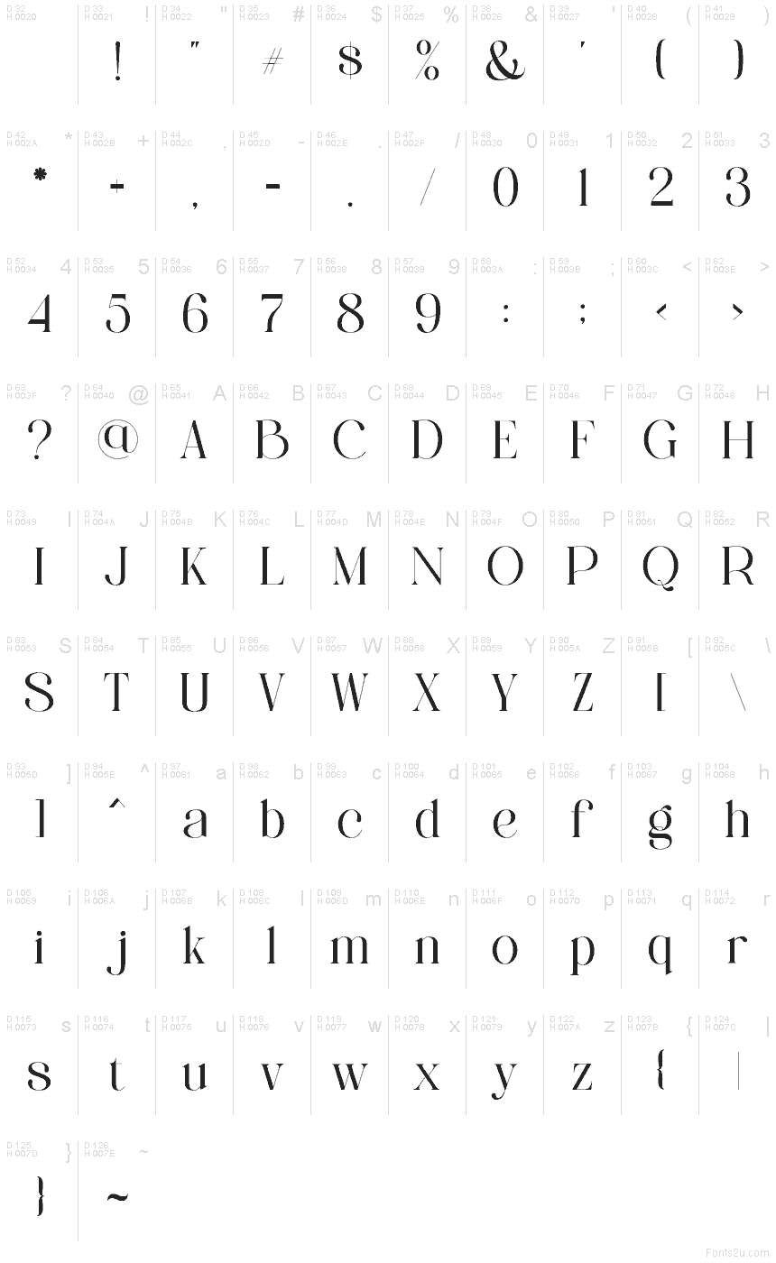 基本ラテン文字 - 文字マップ