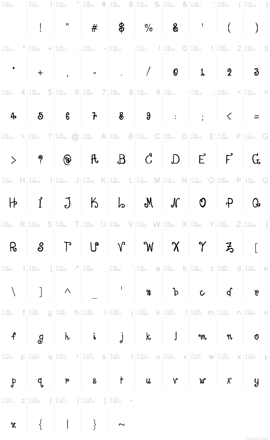 基本拉丁字母 - 字符地图