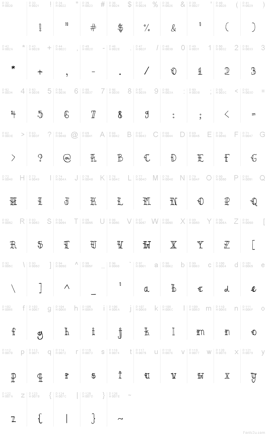 Basic Latin - charmap