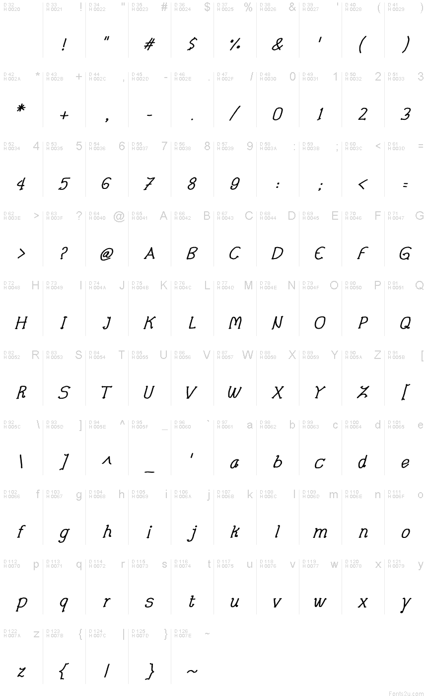 Basic Latin - charmap