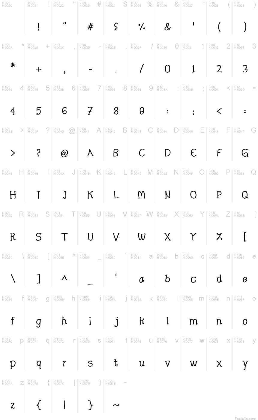 Basic Latin - charmap
