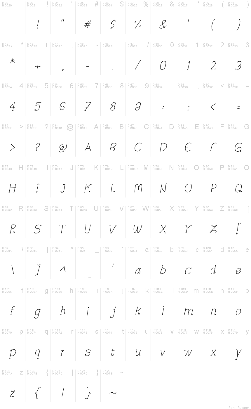 Basic Latin - charmap