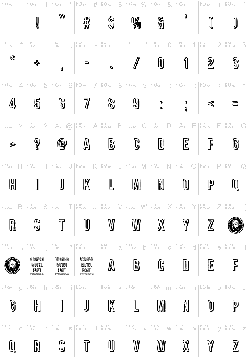 基本ラテン文字 - 文字マップ