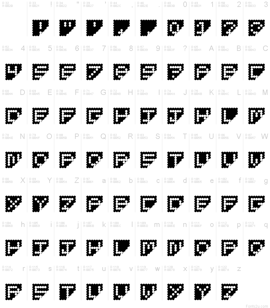 基本ラテン文字 - 文字マップ