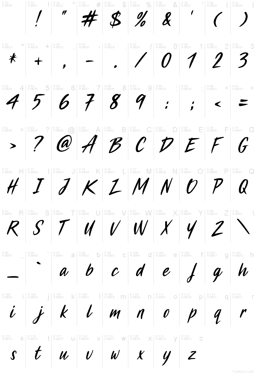 Базова латиниця - Таблиця символів