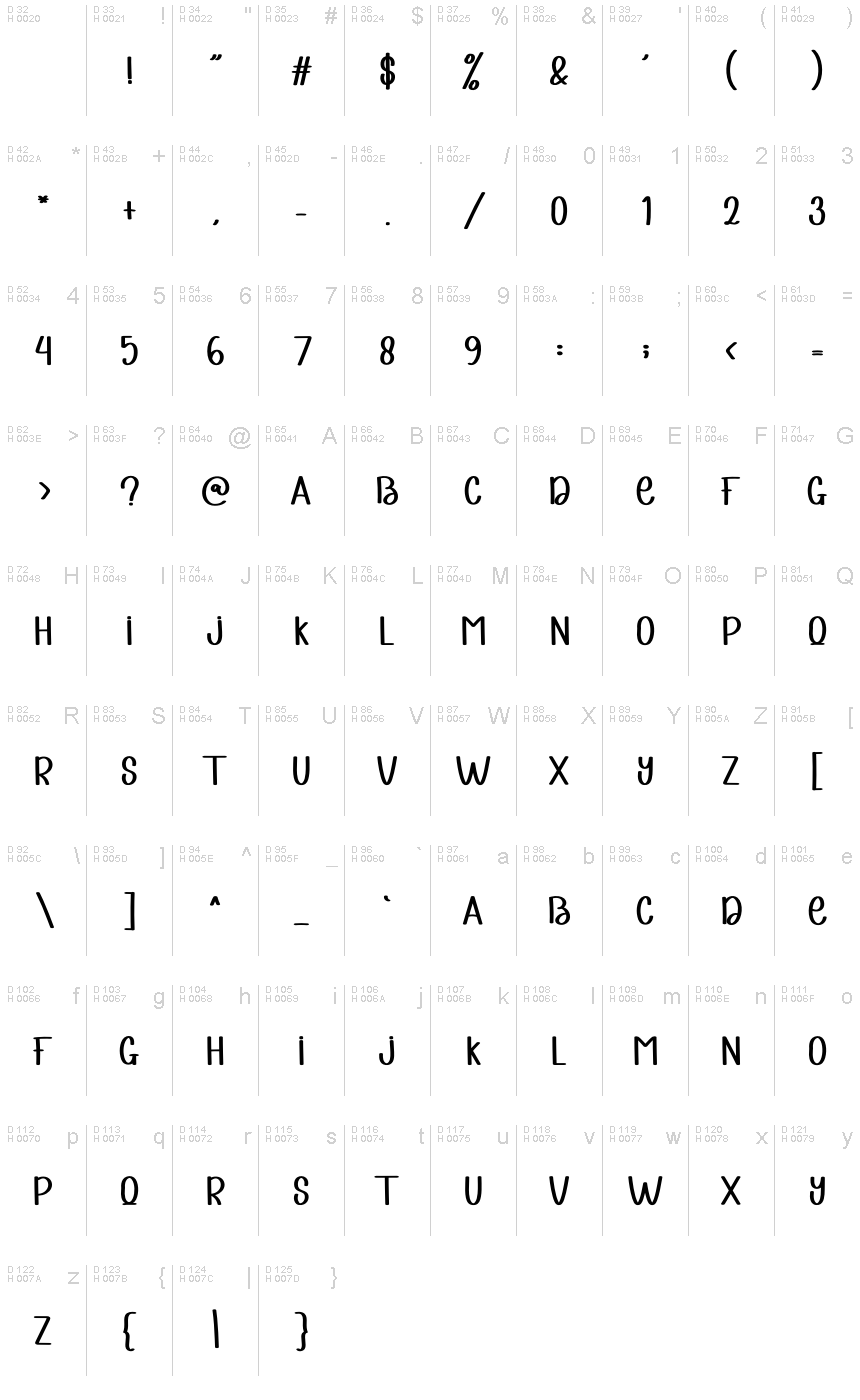 Basic Latin - charmap