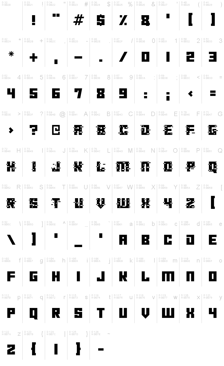 基本ラテン文字 - 文字マップ