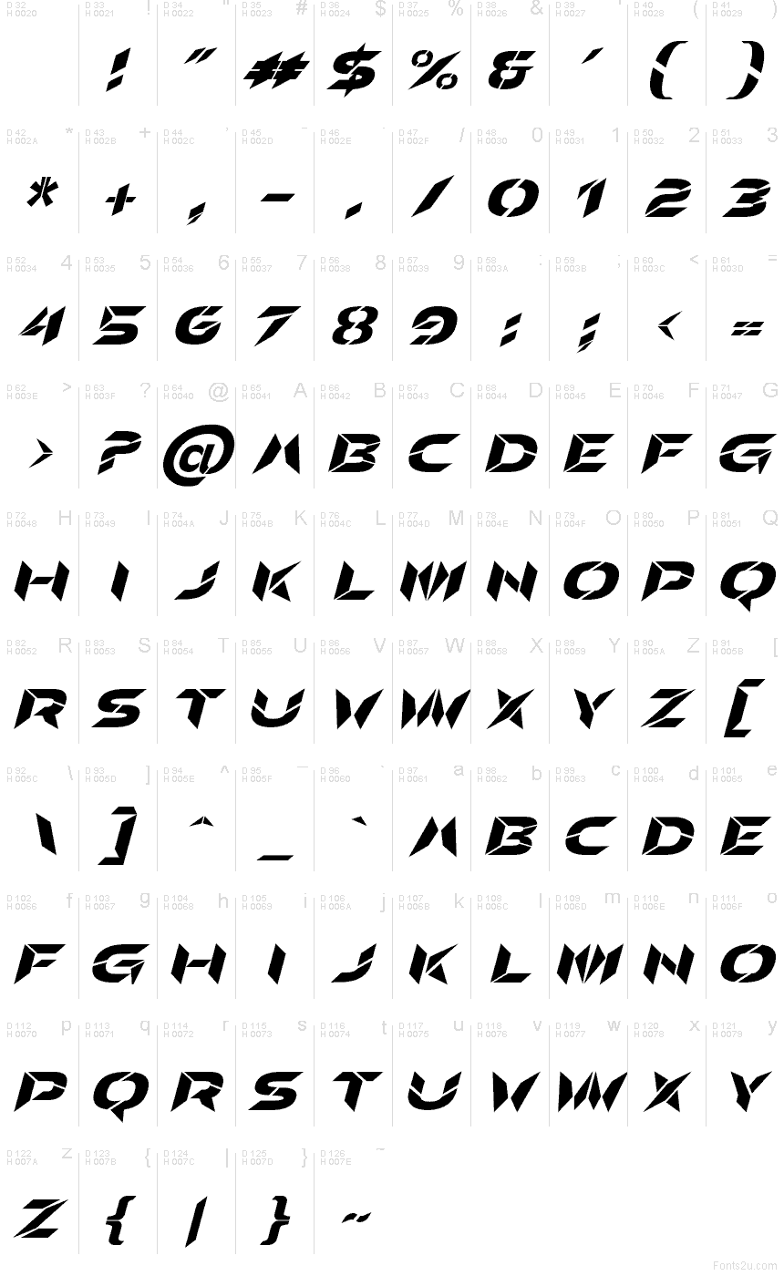 基本拉丁字母 - 字符地图