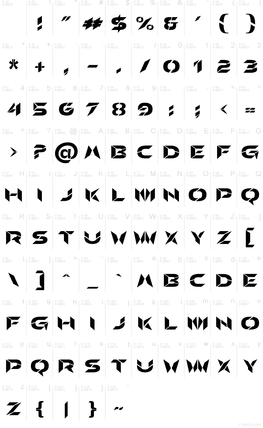 基本拉丁字母 - 字符地图