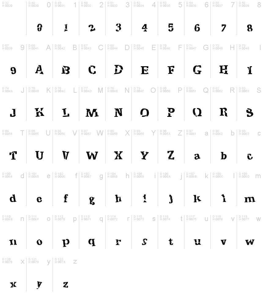 基本ラテン文字 - 文字マップ