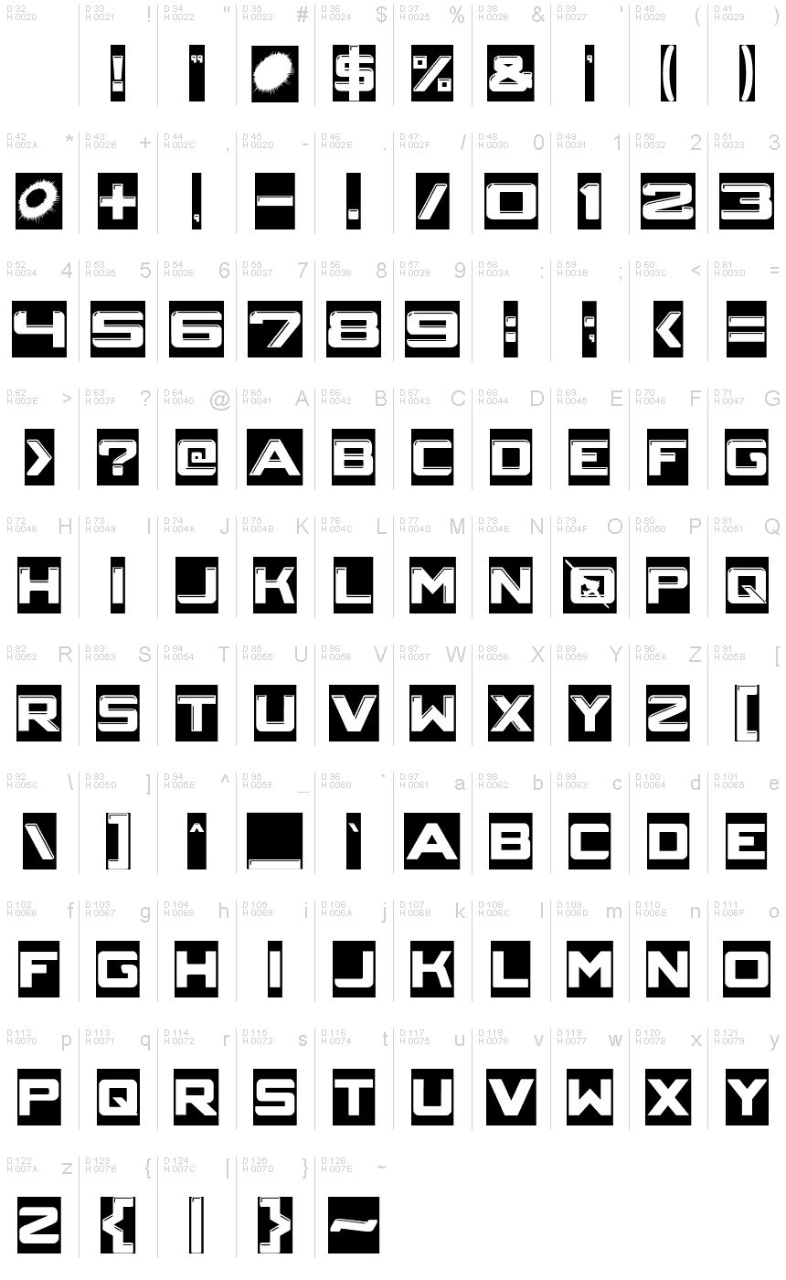 基本ラテン文字 - 文字マップ