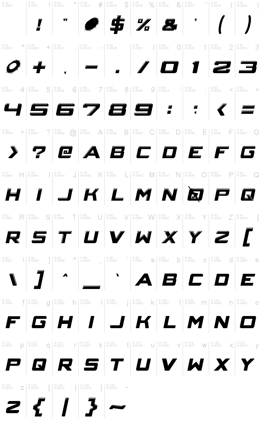 基本ラテン文字 - 文字マップ