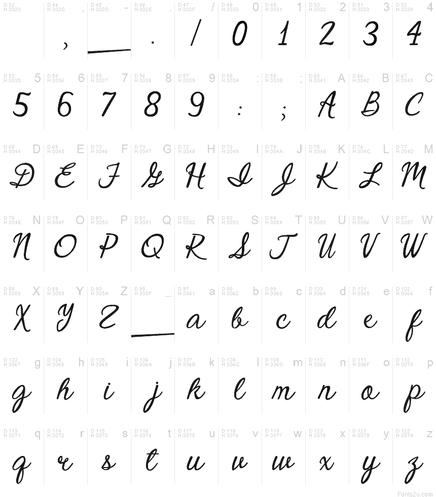 基本拉丁字母 - 字符地图