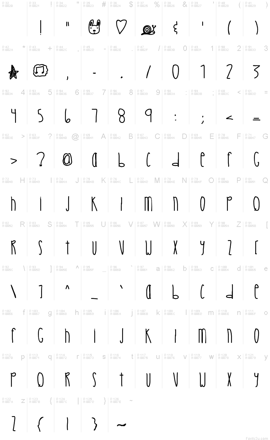 基本拉丁字母 - 字符地图