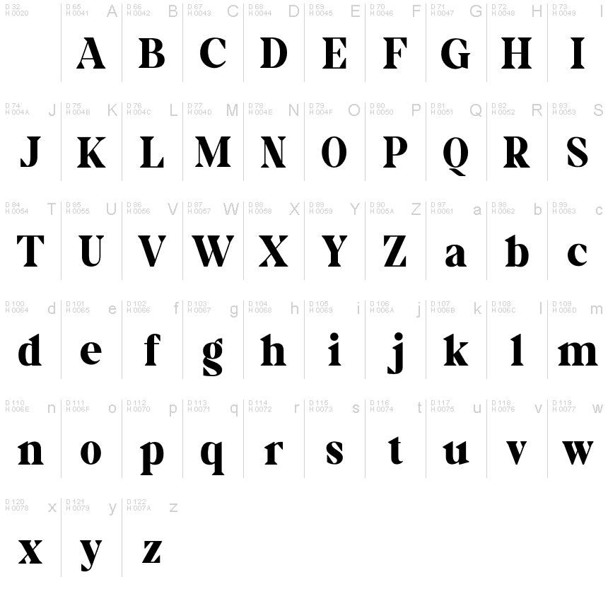 Basic Latin - charmap