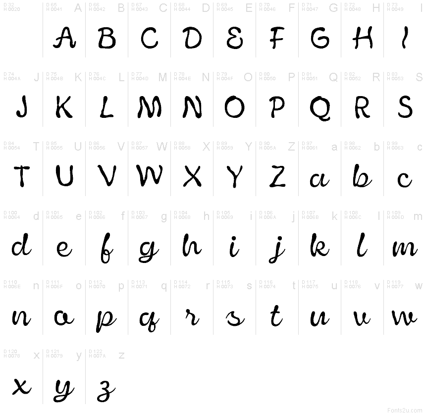 Basic Latin - charmap