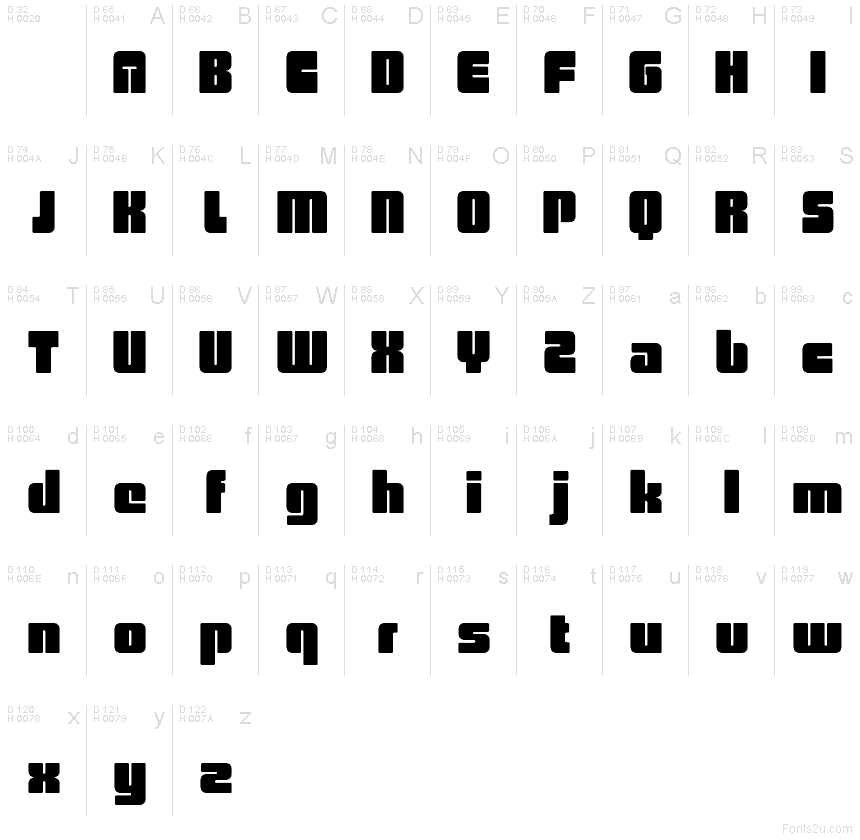 基本ラテン文字 - 文字マップ