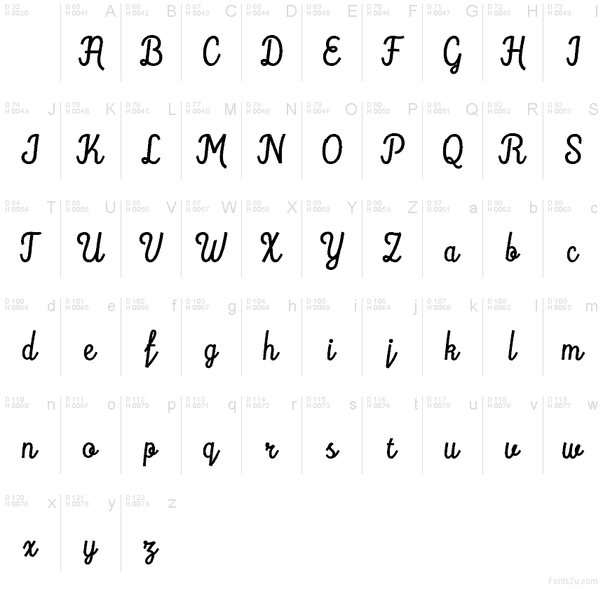 基本ラテン文字 - 文字マップ