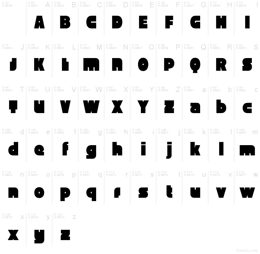 基本ラテン文字 - 文字マップ
