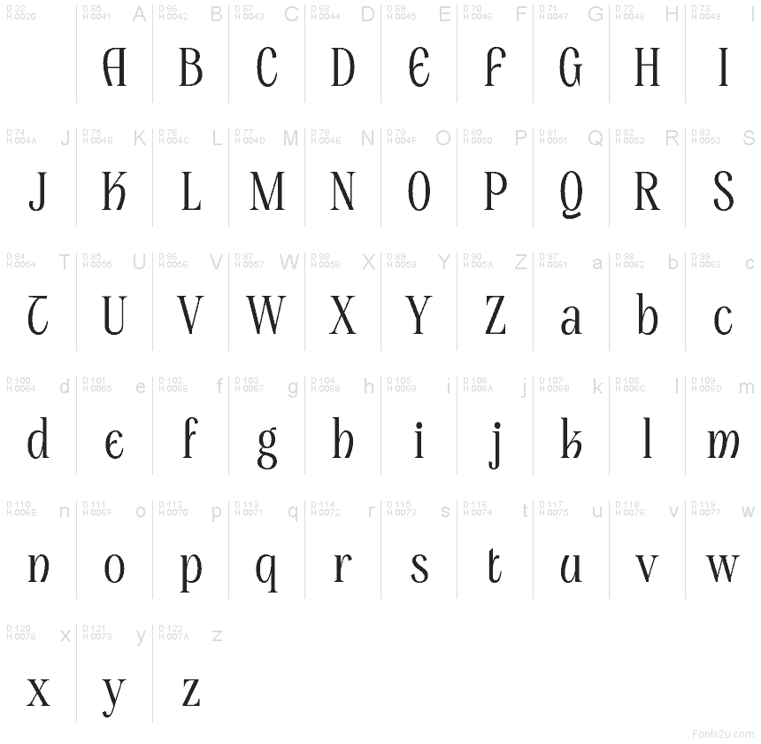 Basic Latin - charmap