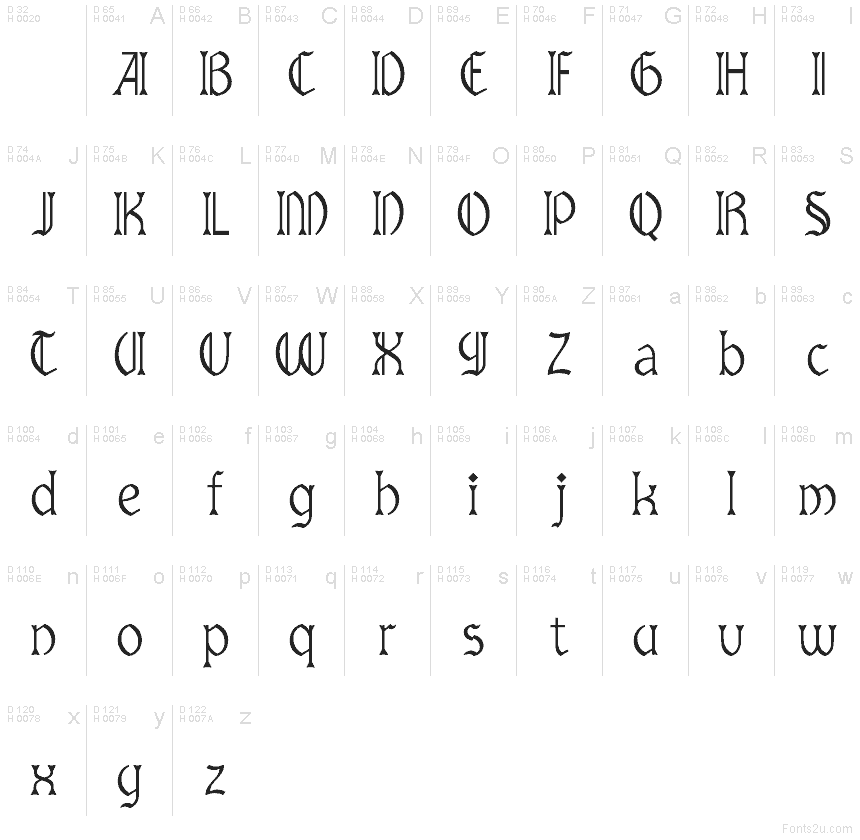 基本ラテン文字 - 文字マップ