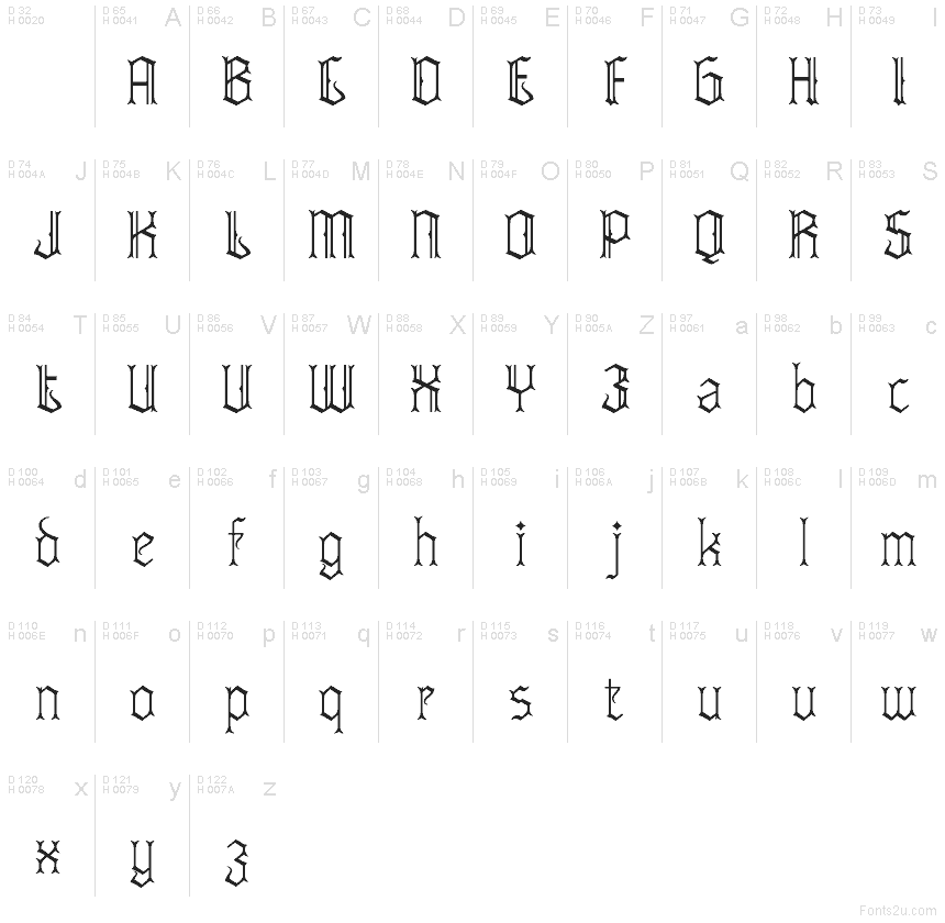 Základná latinka - Znaková sada