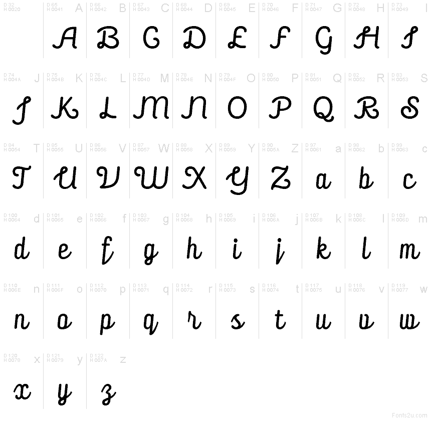 基本ラテン文字 - 文字マップ