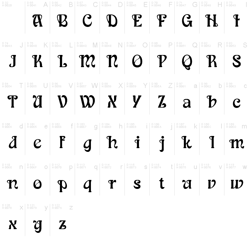 Základná latinka - Znaková sada