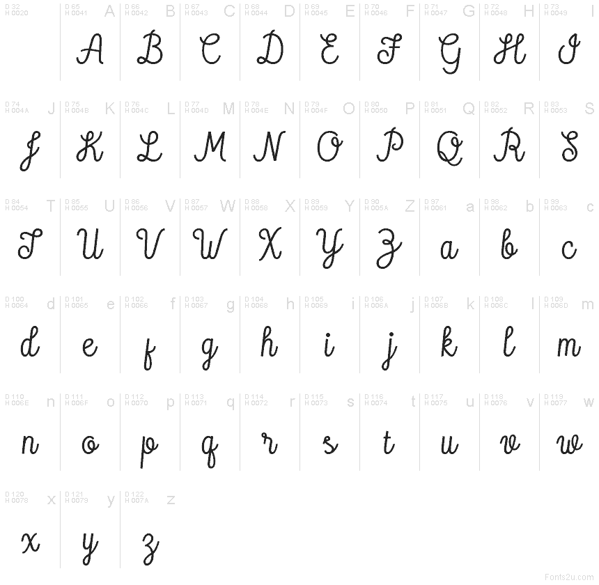 基本ラテン文字 - 文字マップ