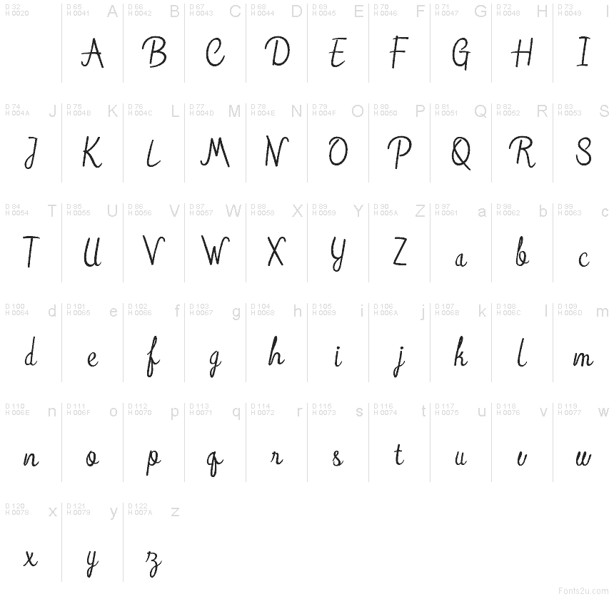 基本ラテン文字 - 文字マップ